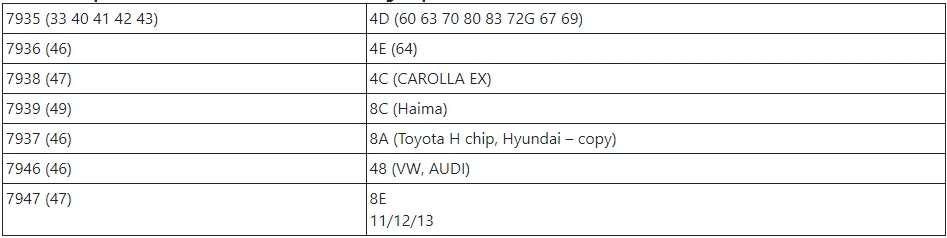 5 stücke Xhorse VVDI Super Fernbedienung Mit XT27 XT27A66 Chip XELEX0EN XEFO01EN XEKF21EN XEKF20EN XEDS01EN XEMQB1EN Für VVDI MINI Schlüssel – Detail 4