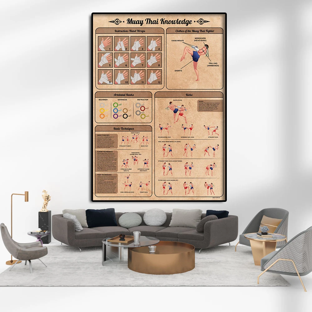 Muay Thai Techniques Poster