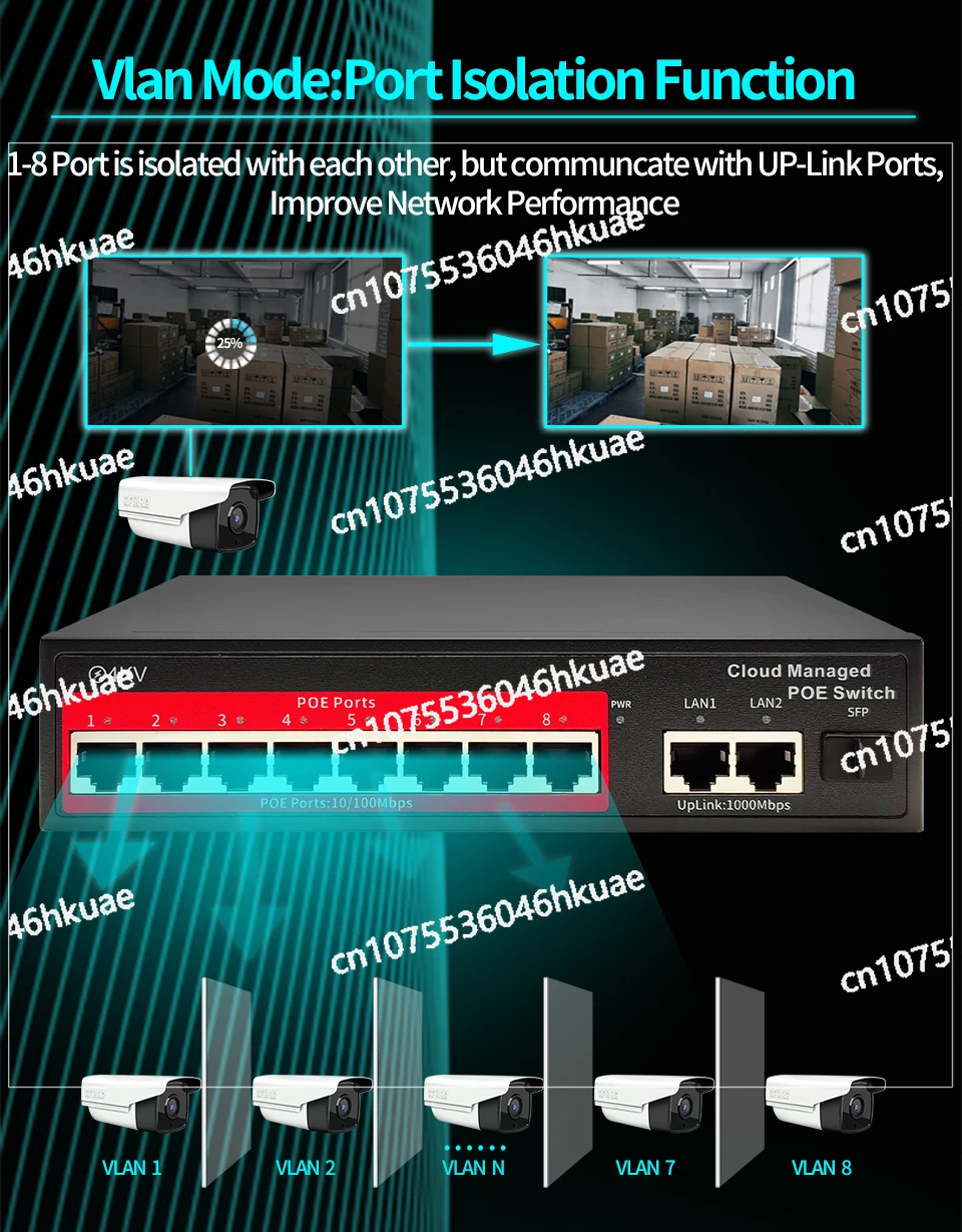 클라우드 관리형 POE 스위치 4/8/16 포트 48V 활성 POE 데스크탑 100/1000Mbps SFP APP 제어 스위치 플러그 앤 플레이 IP 카메라