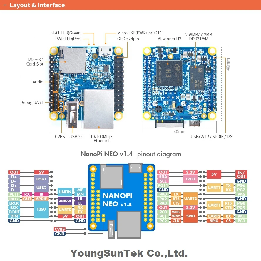 NanoPi Neo v1.4 LTS 512M DDR RAM Allwinner H3 Quad Cortex-A7 1.2GHz OpenWRT Ubuntu Linux Armbian DietPi Kali single board computer