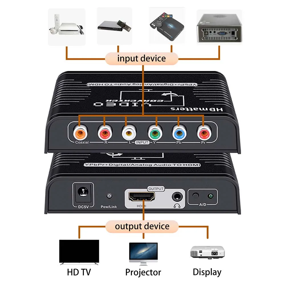 Scheda Di Acquisizione Video Convertitore Da PS1/PS2 A HDMI - Adattatore Con Uscita Audio E Alimentazione USB - 1080p