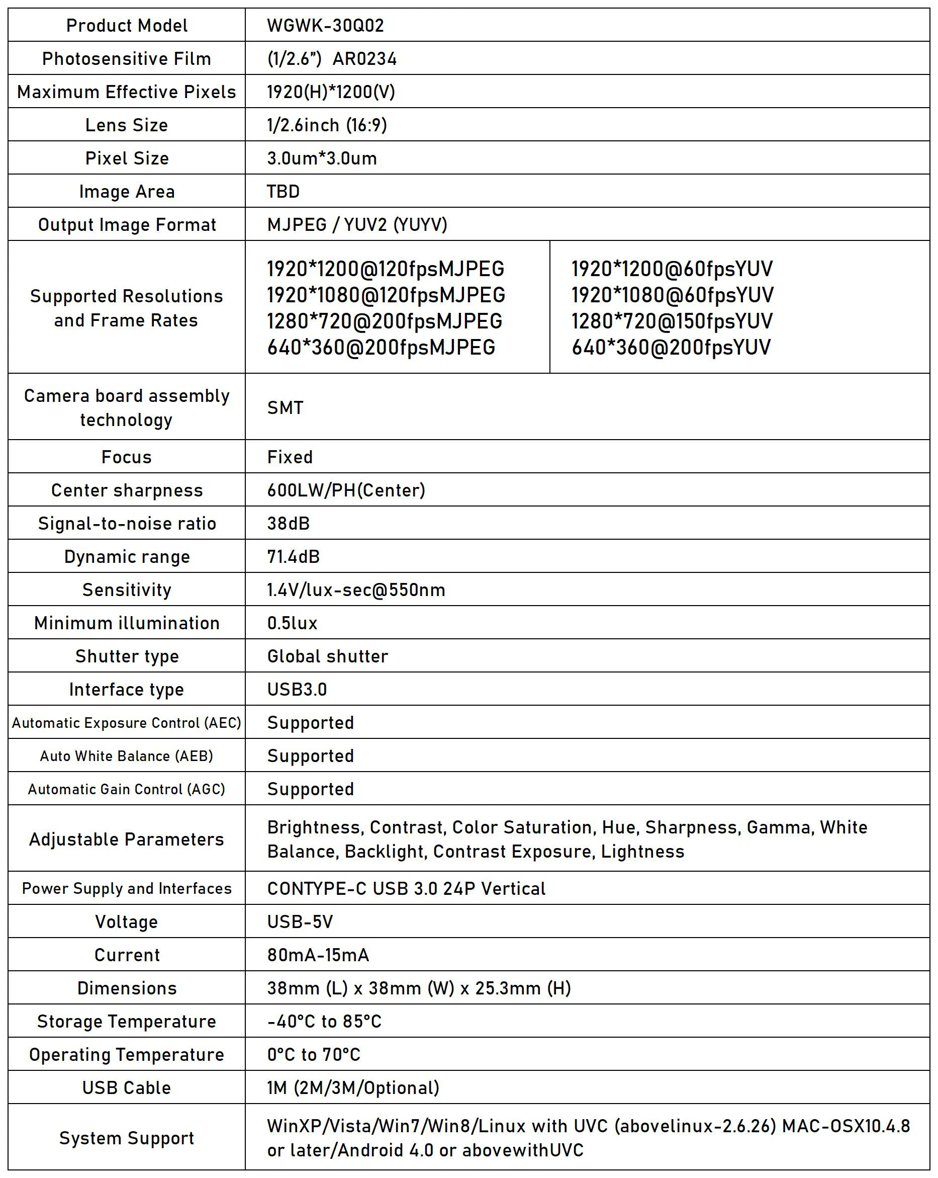 M12 Varifocal Lens 10X Zoom 2.3MP 120FPS Global Shutter USB3.0 Camera Plug And P