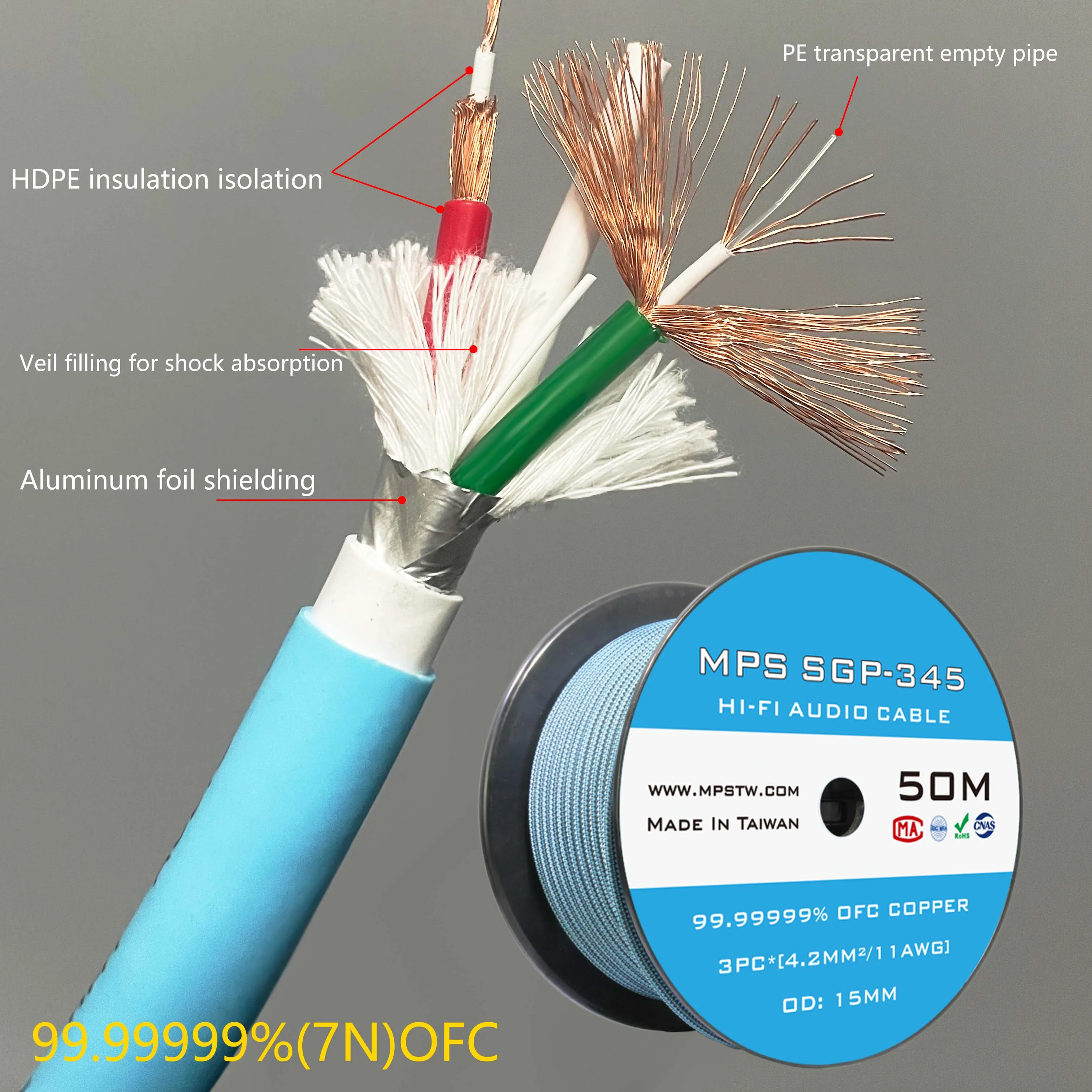 HiFi MPS SGP-325/348/385 99.99999% OFC ̾  ̺,  ڵ AC ̺, Hifi  CD DAC  , Hifi ýۿ