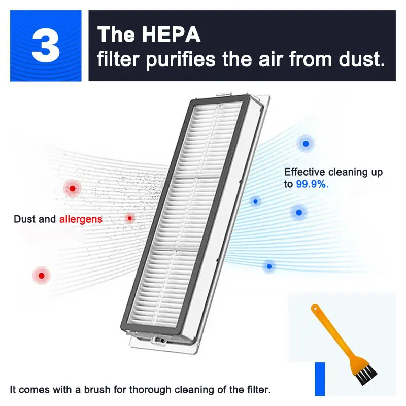 Hepa Filter for Xiaomi Mijia 1S,Roborock S5 S50 Max,Mi Robot Vacuum Cleaner,Mop Roller Side Brush Accessories Spare Parts Kit 4