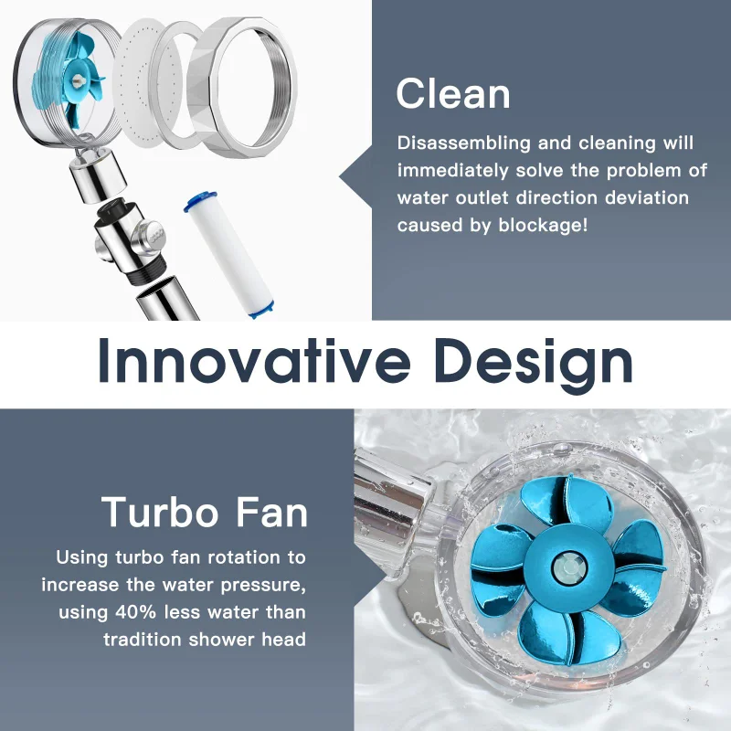 360°Swivel Shower Head Water Saving High Preassure Turbo Propeller Flow Showerhead with Fan Built-in Filter Bathroom Accessories 4