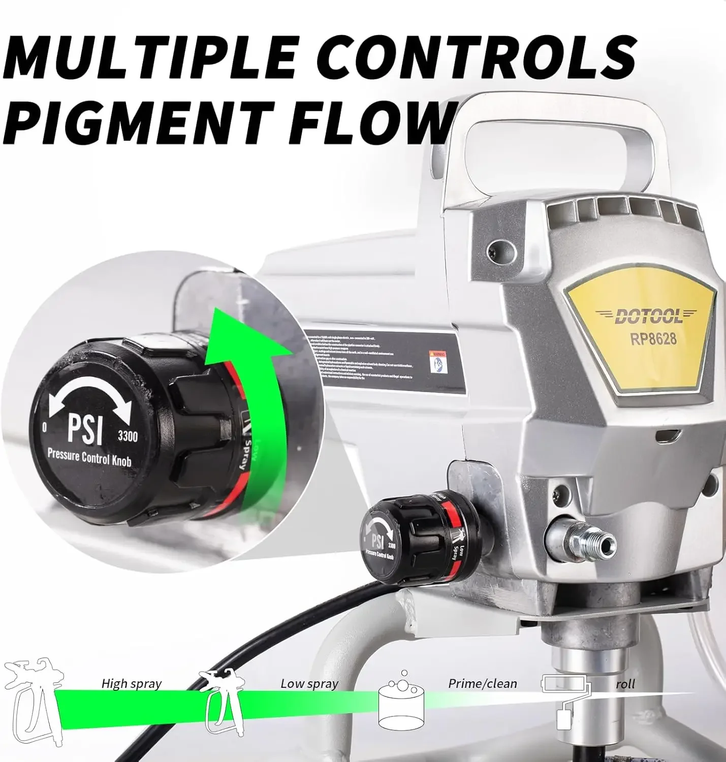 Airless Paint Sprayer,3300PSI High Efficiency Paint Sprayer Gun,Thinning-Free,with Extension Pole Other Accessories,for Home Int