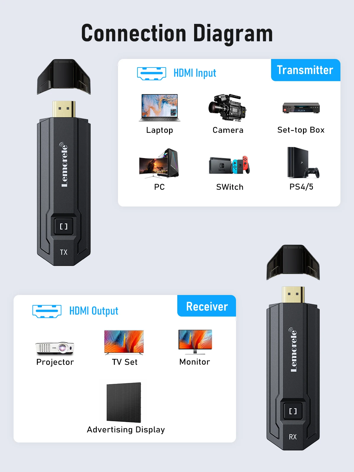 Draadloze Hdmi-Zender Ontvanger, 1080P Display, Dongle Extender, Av Adapter Voor Laptop, Tv, Projector, Monitor, Live Stream