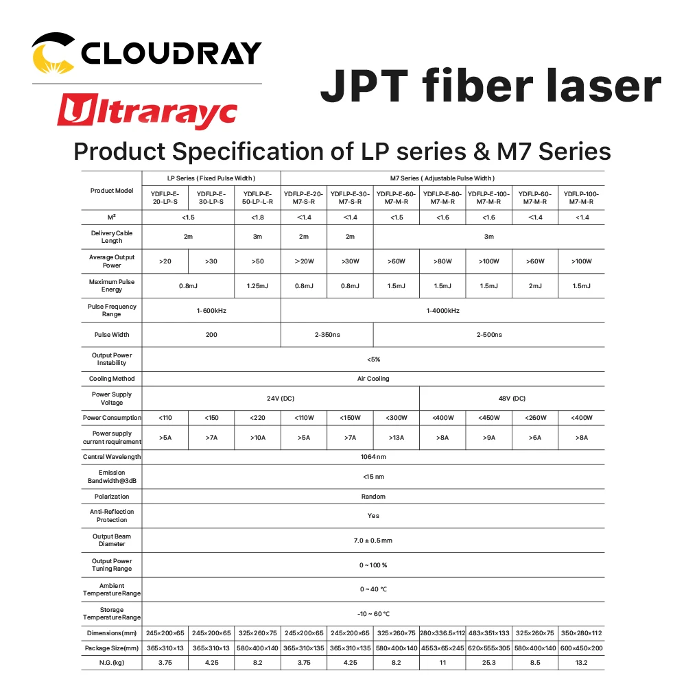 Ultrarayc JPT LP M7 MOPA 섬유 레이저 공진기 20W 30W 50W 60W 1064nm 섬유 레이저 마킹 기계 부품용 넓은 주파수