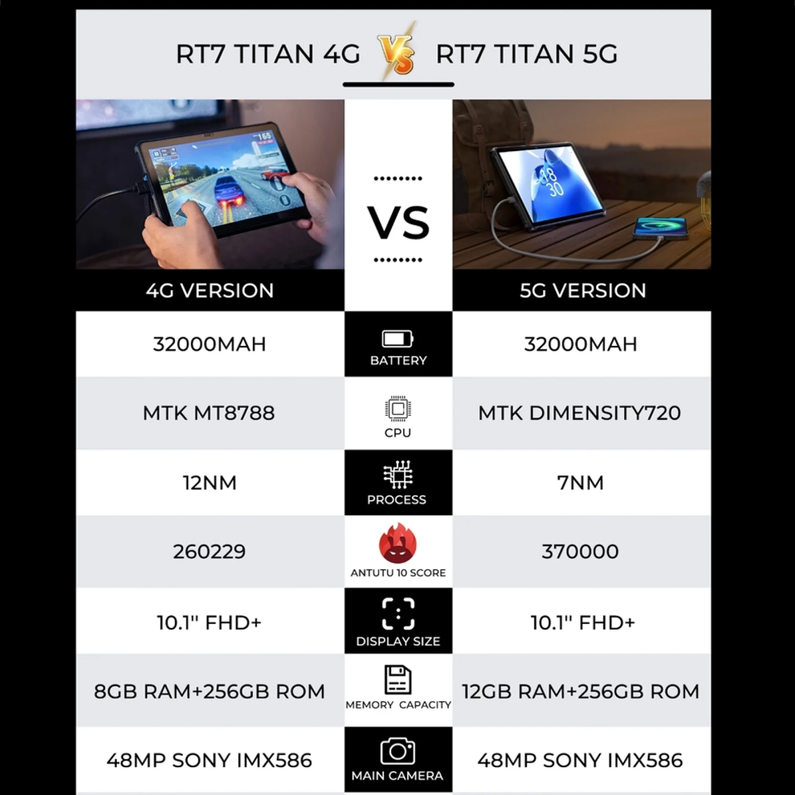 OUKITEL RT7 TITAN 5Gメモリ:12GB ストレージ:256GB OUKITEL RT7 TITAN Rugged Tablet 5G 10.1 inch 12GB+256GB