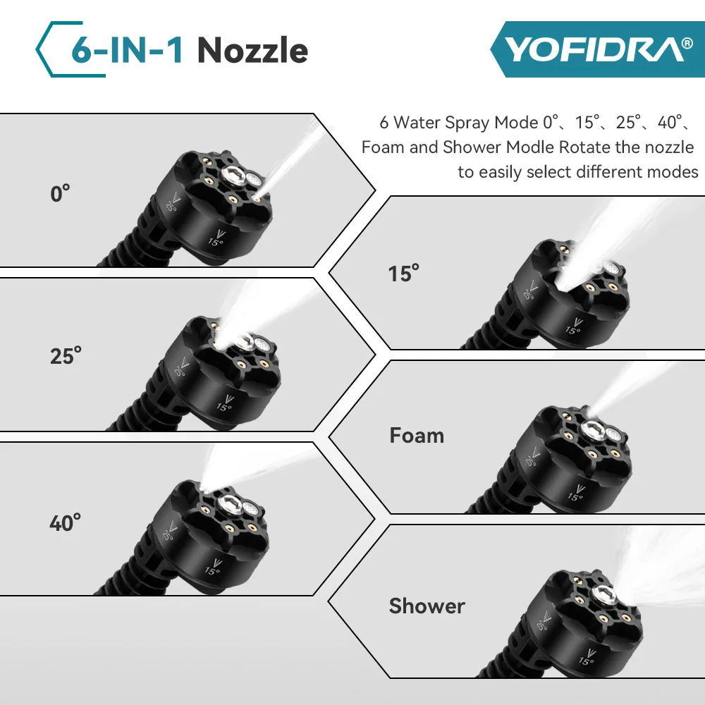 YOFIDRA 20500RPM High Pressure Car Water Spray Gun 100Bar 5M Cordless Garden Water Cleaning Power Tool For Makita 18V Battery 5