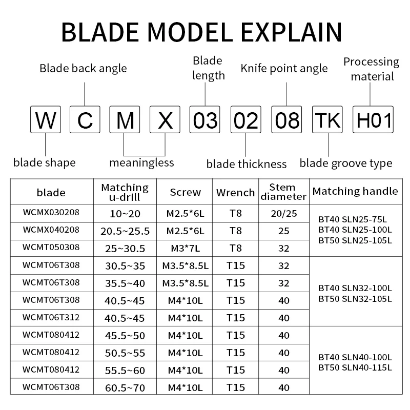 빠른 폭력적인 드릴 블레이드 WCMT CNC 공작 기계 밀링 도구 초경 인서트 스테인레스 스틸 스틸 공구 헤드 WCMX U 드릴 블레이드