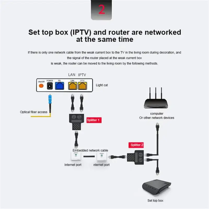 

Vention RJ45 Splitter 1 to 2 RJ45 Splitter Network Adapter Female Network Extender Extension Connector for Laptop Ethernet Cable