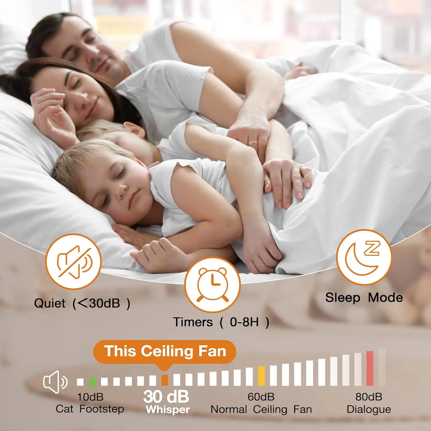 Ceiling Fans with Lights and Remote,Quiet DC Motor,Outdoor Indoor Ultra Low Profile Ceiling Fan works