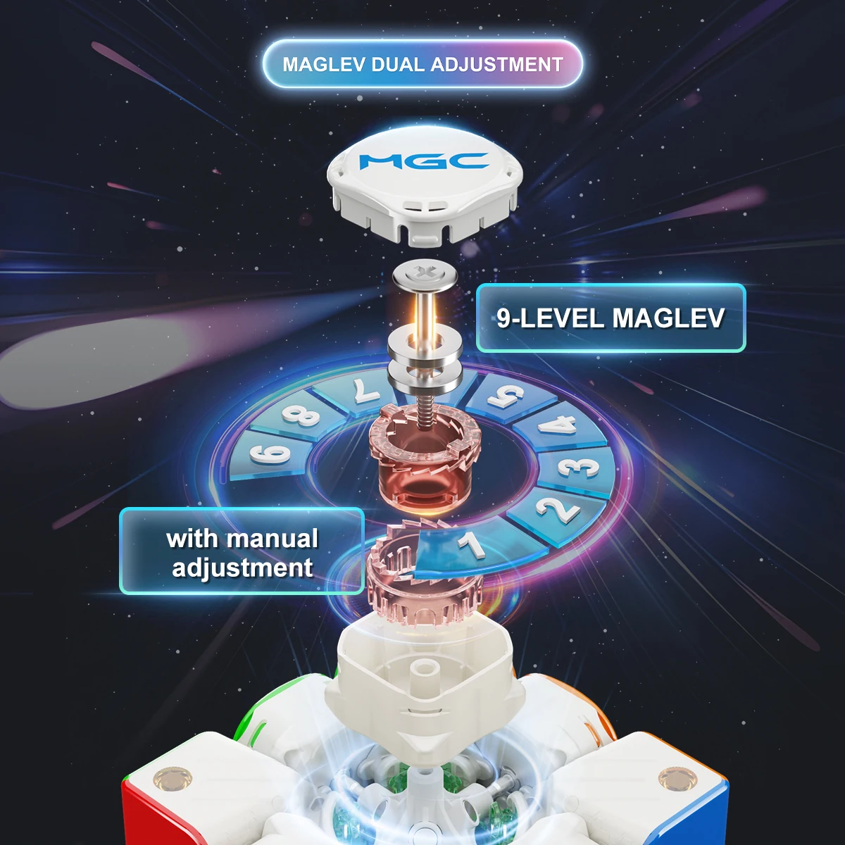 Speed Cube Magic Cube Puzzle Puzzle Cube Magic Puzzle Toy Puzzle Toys YJ MGC Beta 3x3x3 Magnetic Maglev Ball Core UV Stickerless Professional 3x3