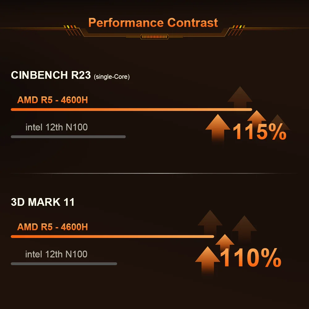 cinebench r15 amd ryzen 4600h equivalente intel