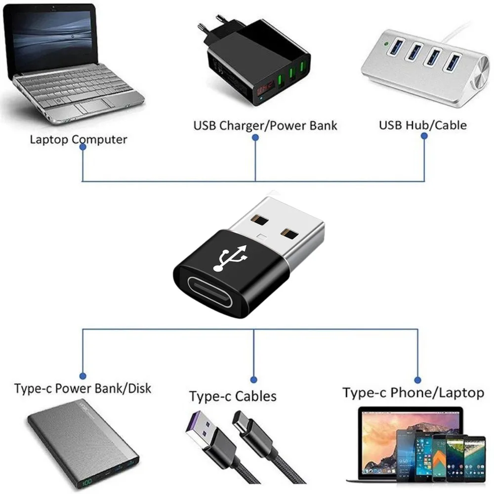 High-Speed USB 3.0 to Type C Port Converter and Charging Adapter