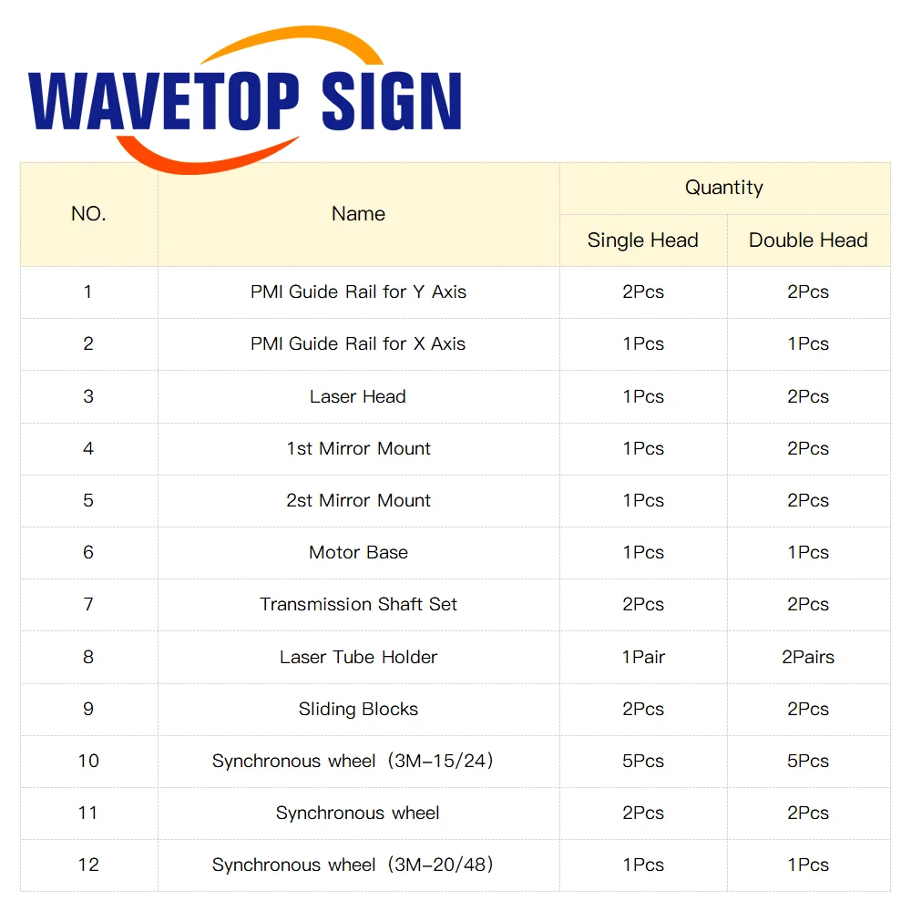 WaveTopSign Mechanical Part Set 1600*1000mm Inner Sliding Rails Kits Spare Part for DIY 1610 CO2 Laser Engraving Cutting Machine