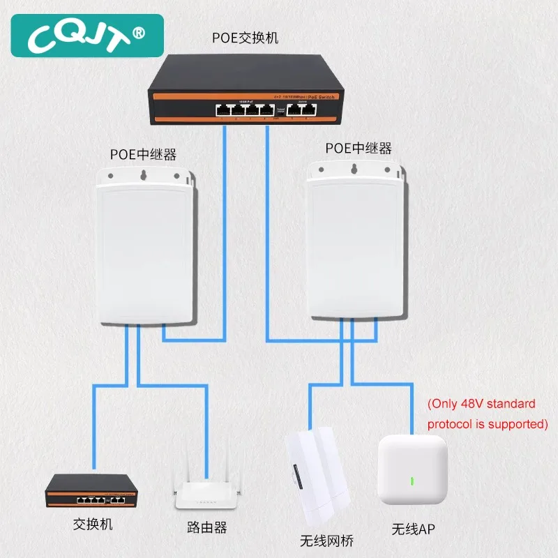 1입력 2출력 PoE 확장기 IP67 방수, PoE 리피터 500m 야외 확장, 2포트 PoE 어댑터