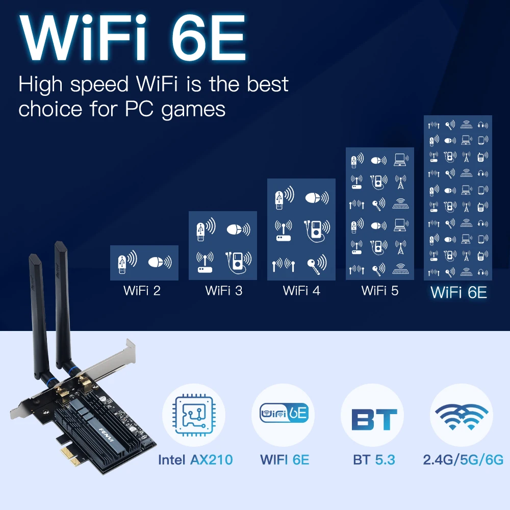 FENVI 5374Mbps WiFi 6E AX210 For Bluetooth 5.3 Tri-Band 2.4G/5G/6Ghz  Wireless PCIe WiFi Adapter 802.11AX WiFi 6 Card PC Win10/11