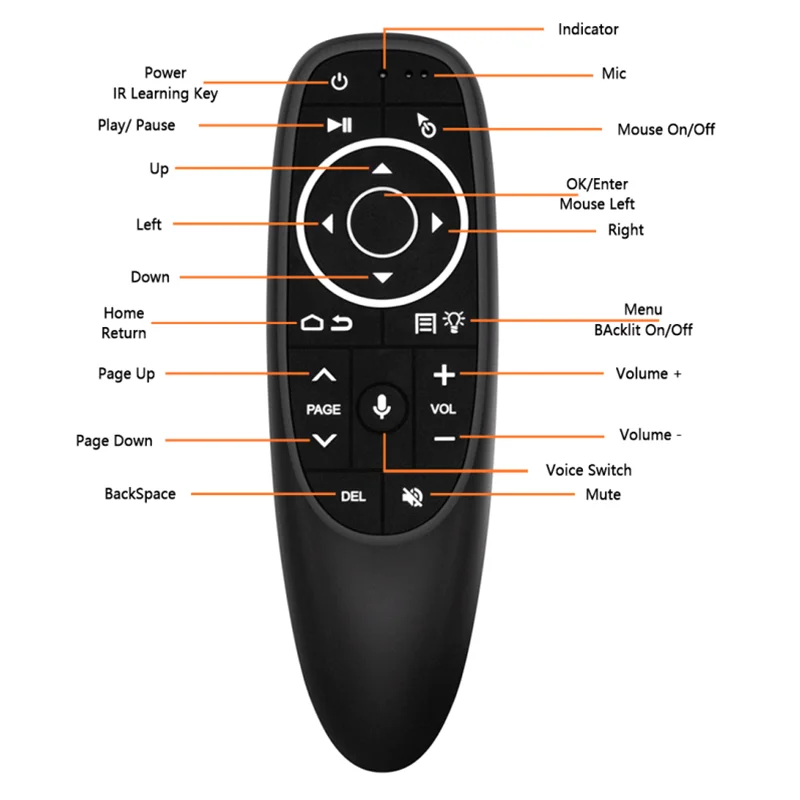 Bluetooth Remote Control for Ownice Carplay Auto AI box A0 A1 A3 A4 A5 A5-HD