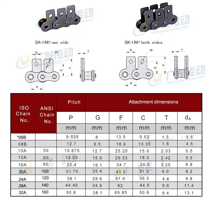 1pcs Single-side Single-hole Straight Plate Full Buckle Chain Buckle 06B/08B/10A/12A Industrial Chain Join