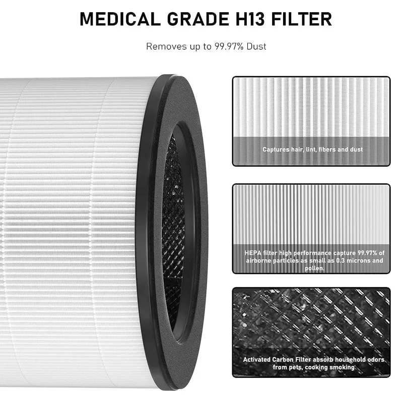 Détail des plis du filtre HEPA Okaysou, montrant la texture et la densité du média filtrant.
