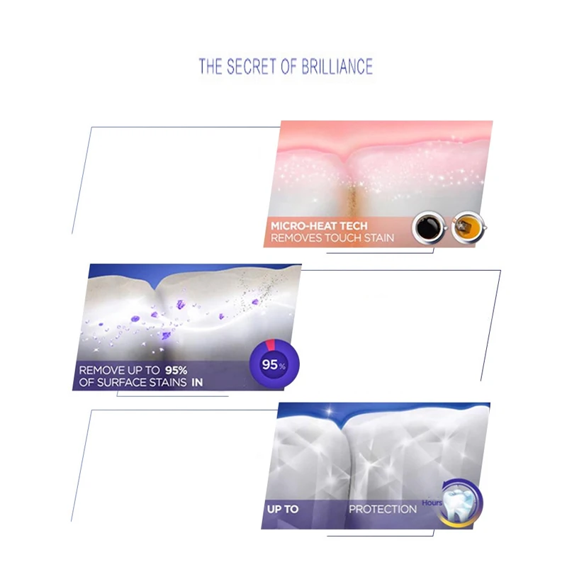 Crest Heat Whitening Toothpaste 3D Whitens Teeth Removes Stains Freshen Breath Sensitive Gum Care 90g for teeth whitening product