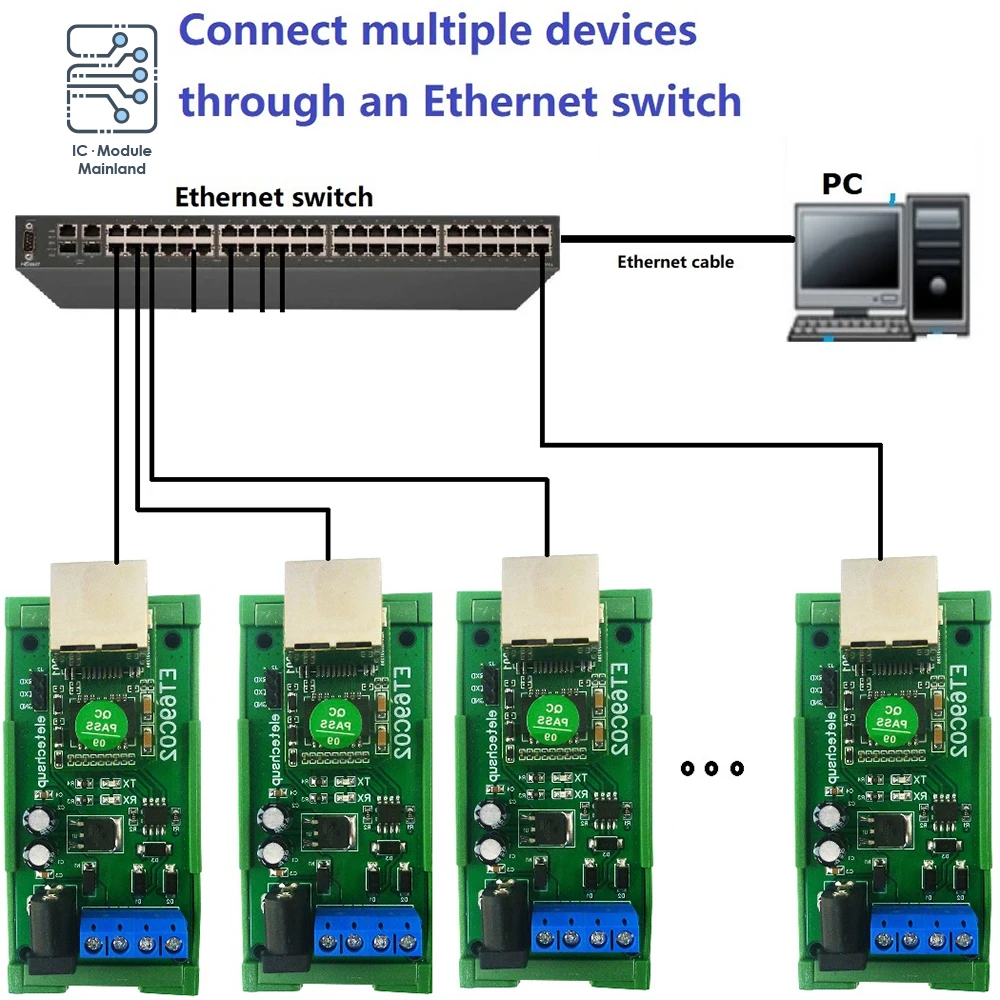 

RS485 Modbus RTU TCP to Ethernet Network UDP TCP Client Server MQTT Converter Serial port server for PLC PTZ Camera