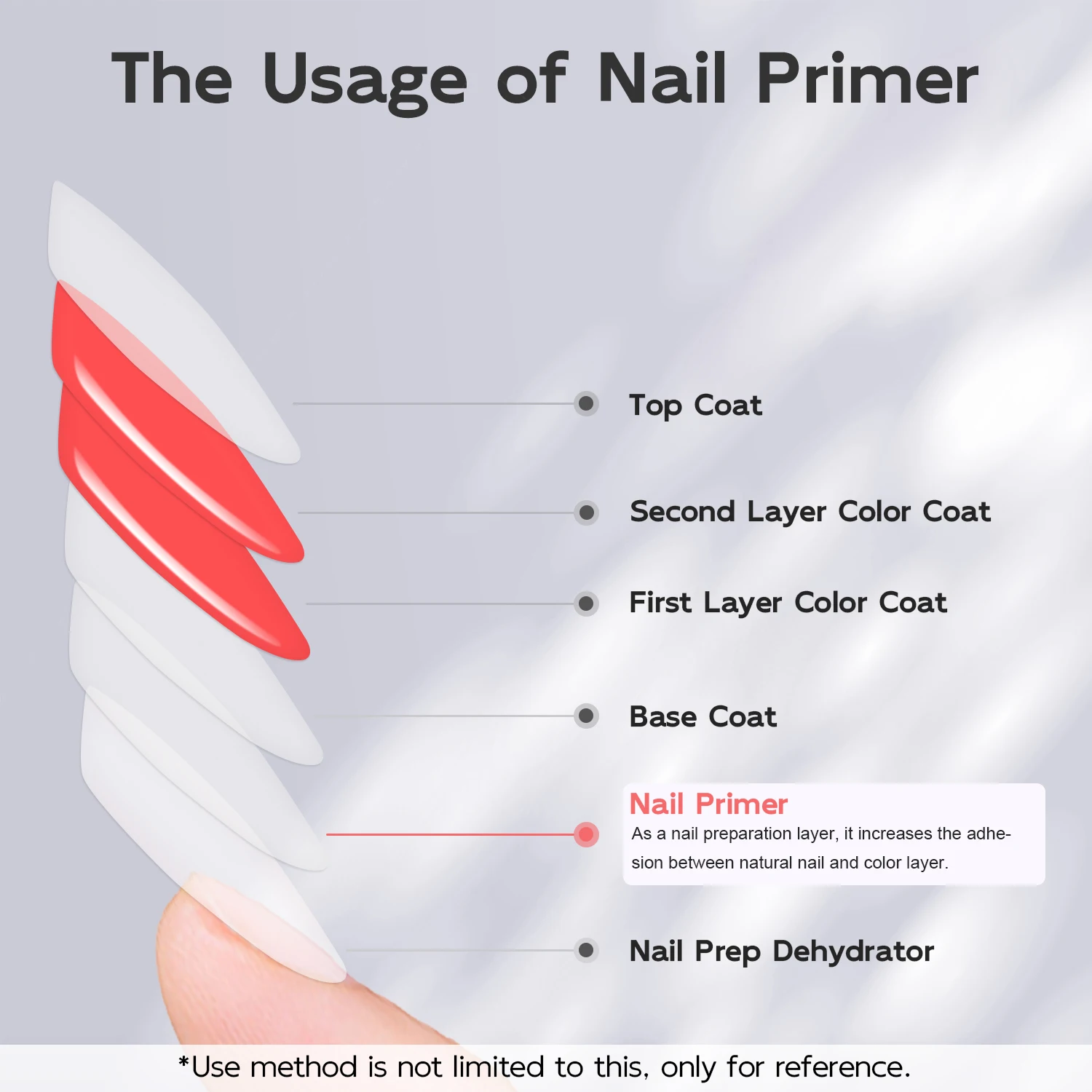 Nail Primer 7ml for Gel Polish Dip Nails