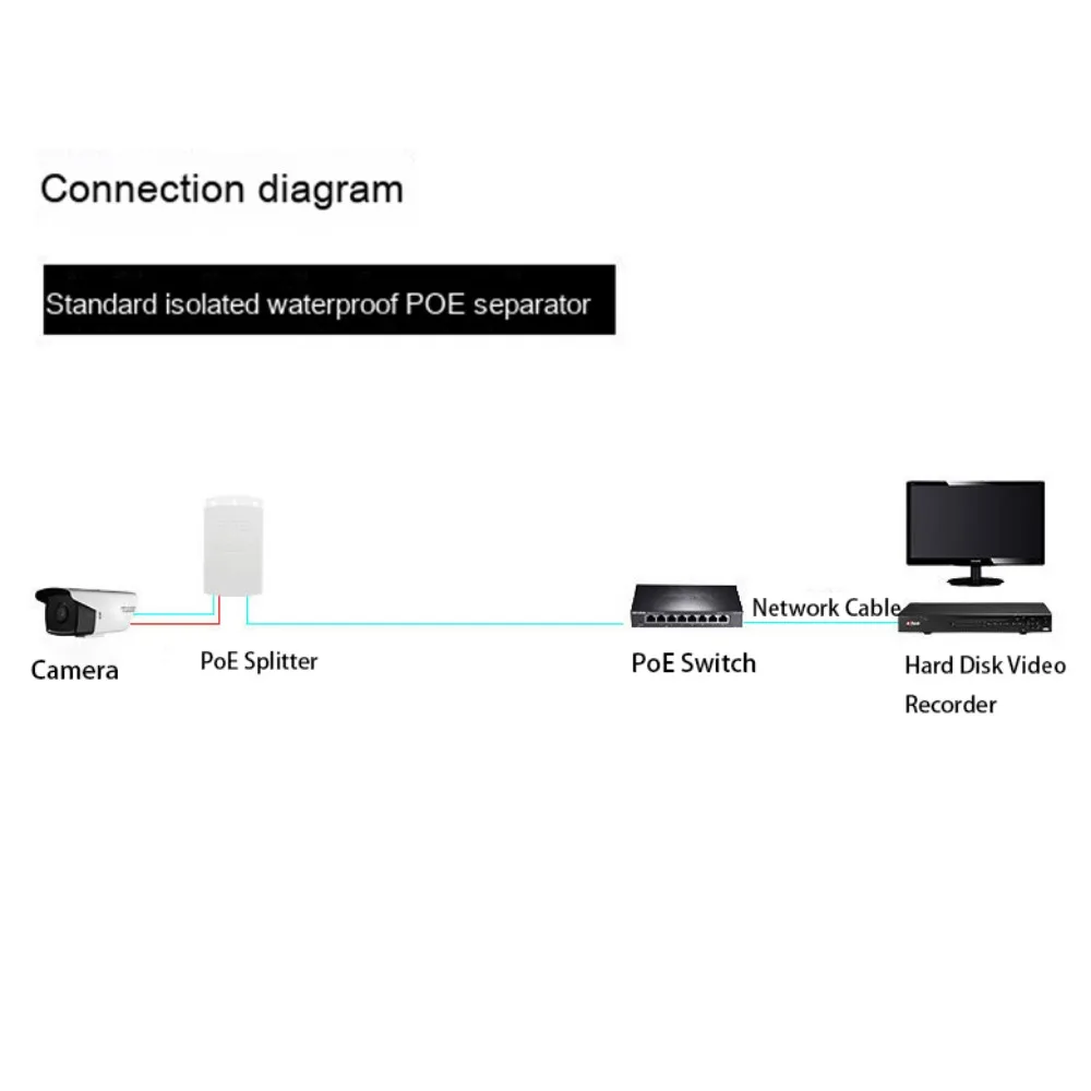 HUI-Tenda IP ī޶  POE ø , ̴ DC 44-57V Է, DC12V 1A , 10/100Mpbs   ġ