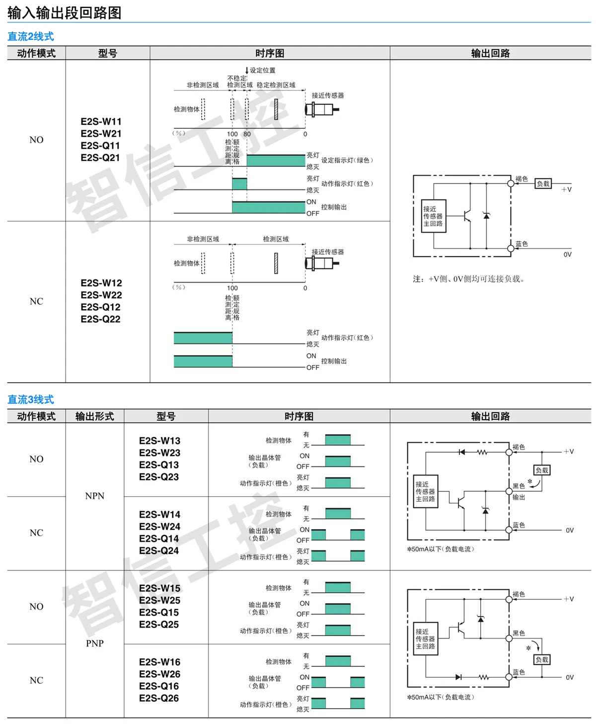S802a4e1151464b999d8d11bf1cf134acu