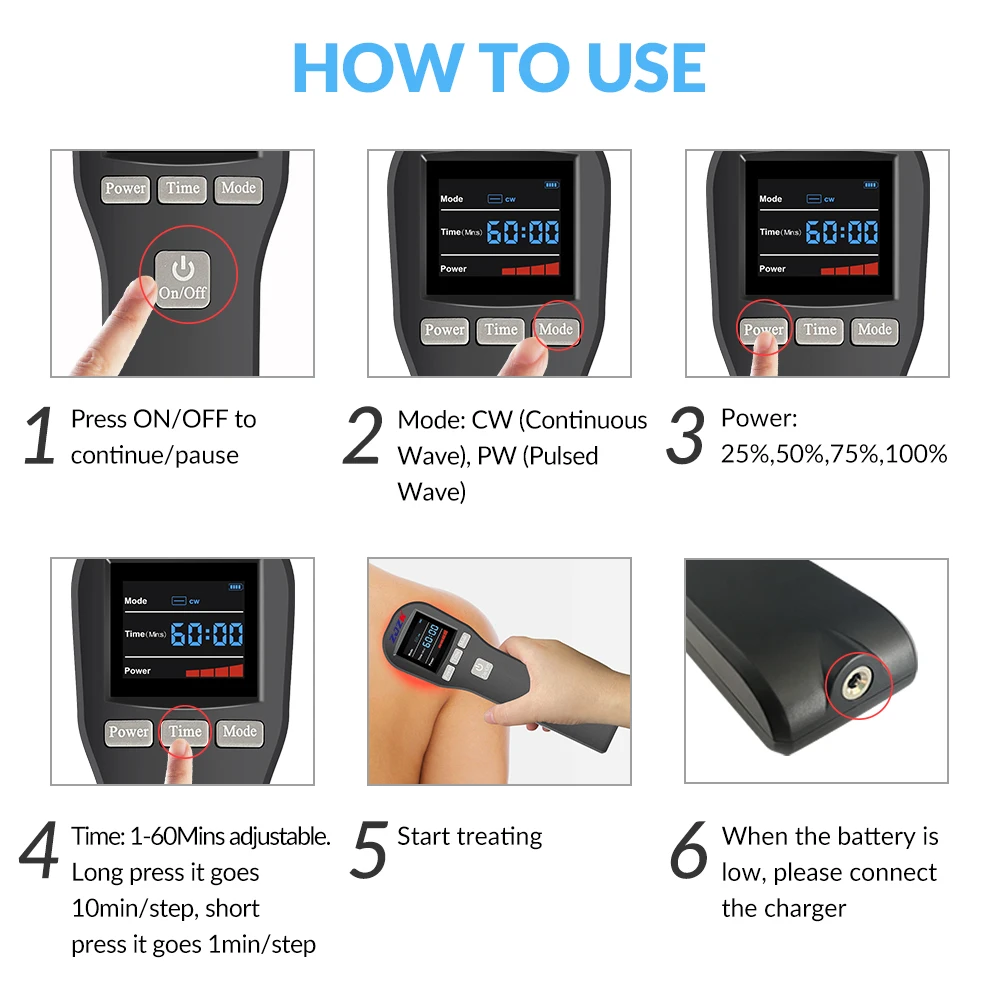 Рисунок 4 - Низкоуровневое лазерное терапевтическое