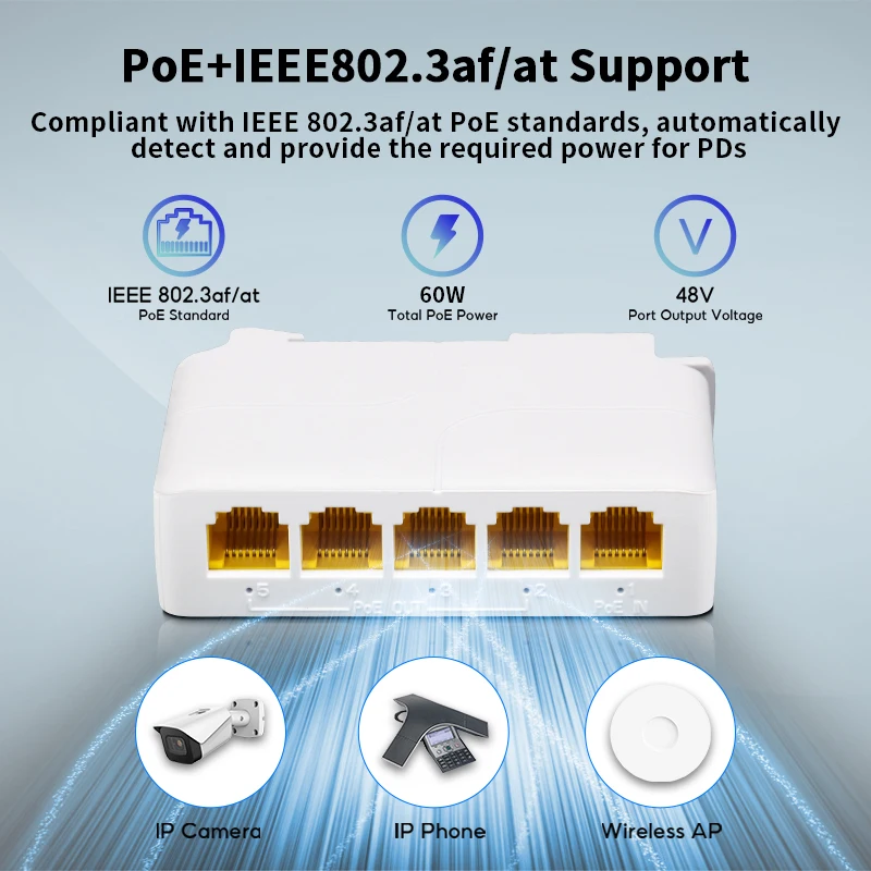 HORACO 5 Port Gigabit POE Extender 4 Port PoE Repeater 100/1000Mbps DIN Rail Network VLAN for 48V POE Camera Wierless AP CCTV 3