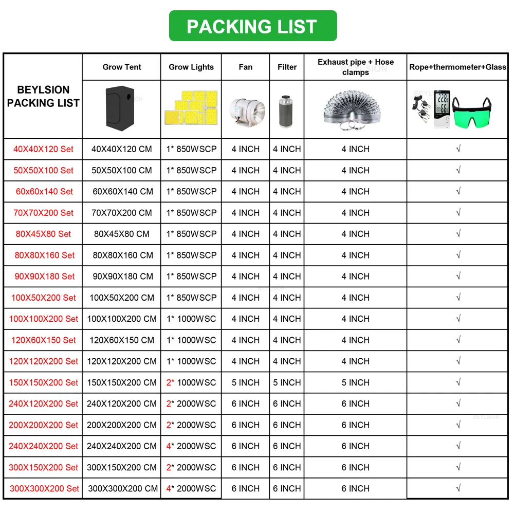 BEYLSION 1000-2000WSC Quantum Board Grow Light Set Grow Tent LED Kit Lamps Parts Plant Lightings Indoor Hydroponics Accessories images - 6