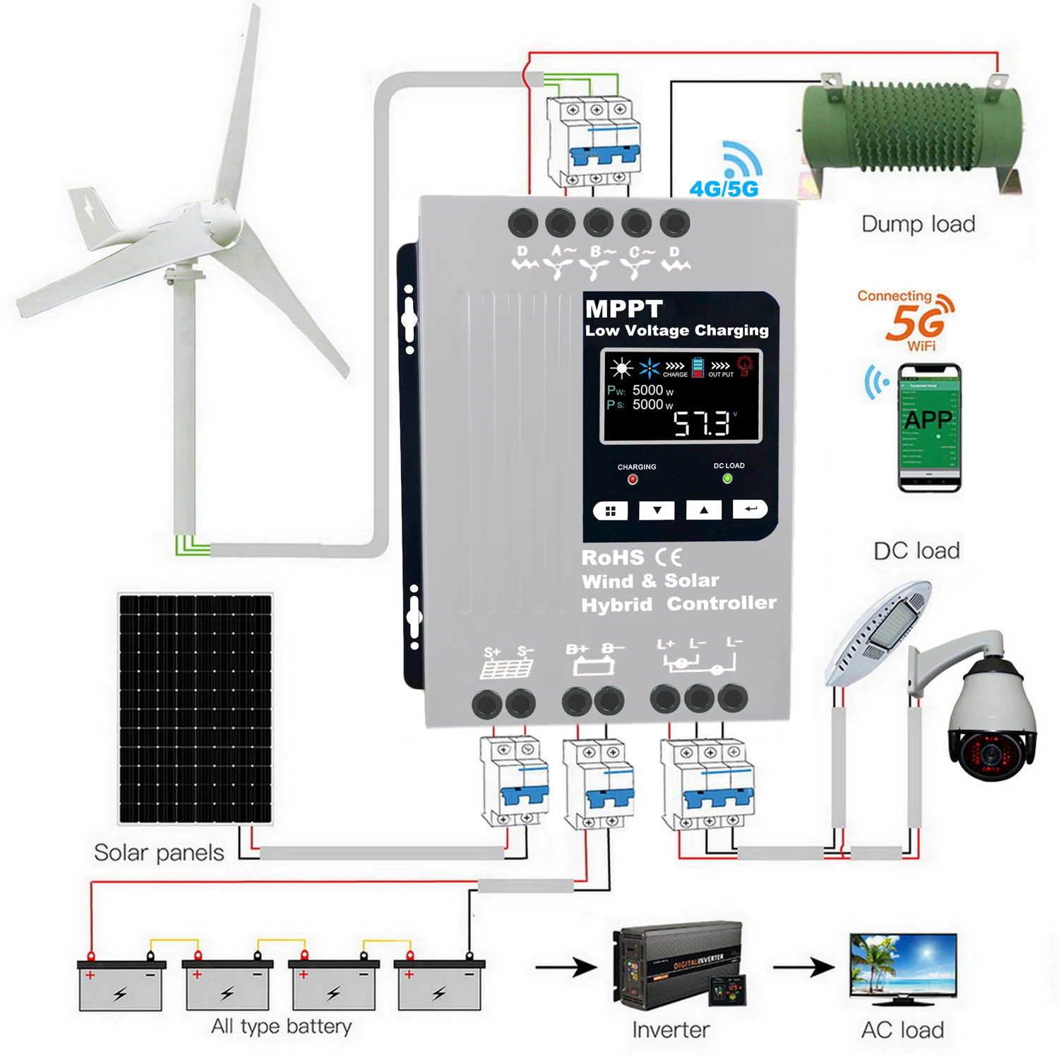 MPPT 충전 컨트롤러, 가정용 시스템 Lifepo4 용 태양광 패널 풍력 발전기 레귤레이터, 12V, 24V, 48V, 160A, 3000W, 5000W, 6000W, 8KW