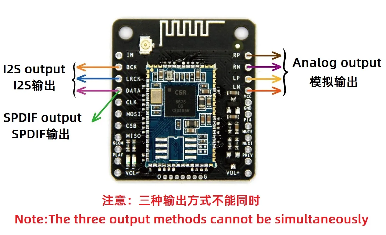 LDAC CSR8675 Bluetooth V5.0 Low Energy Audio Module SBC/AAC/APTX/APTXLL/APTXHD Lossless Compression I2S Fiber SPDIF