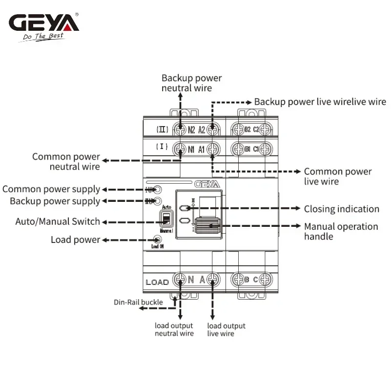 GEYA G2R ATS 110V 220V PC 이중 전원 자동 전송 스위치 25A 40A 63A 가정용 전원 전송 스위치 50/60Hz