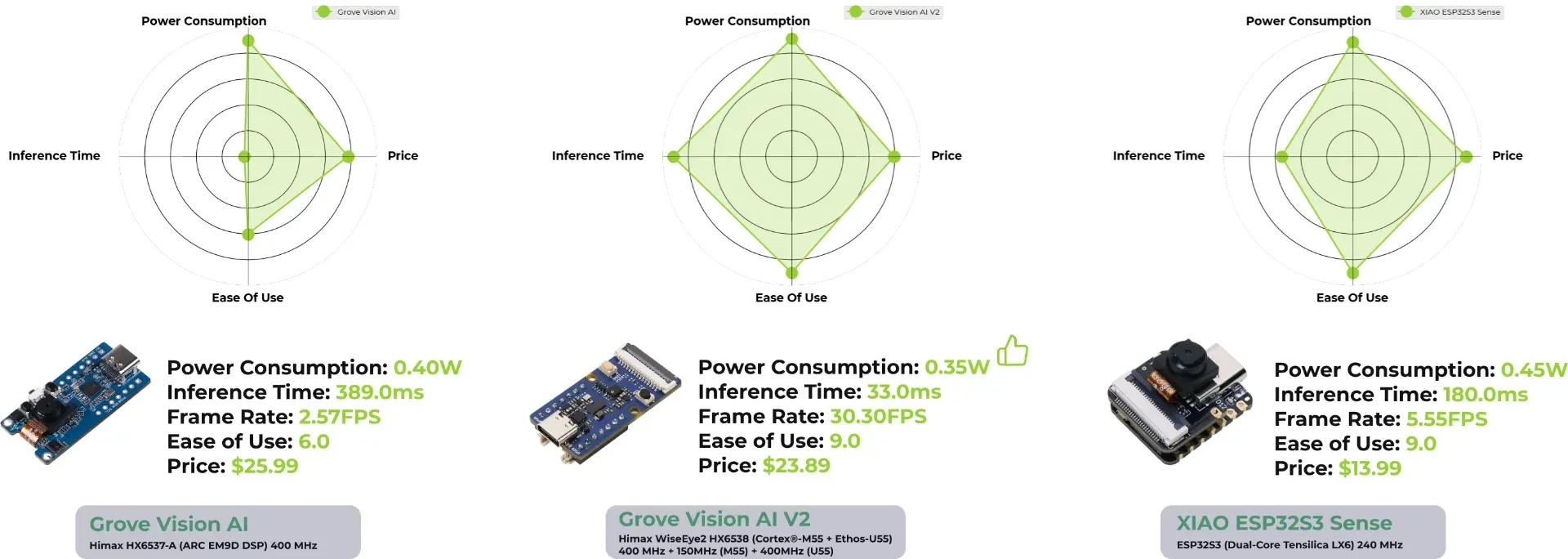 Grove Vision AI Module V2, Arm Cortex-M55 & Ethos-U55, TensorFlow and PyTorch su