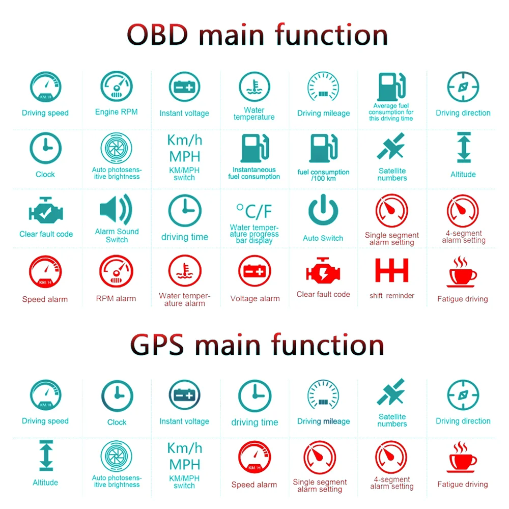 ZQKJ-C800 HUD OBD2  GPS  ý ڵ ӵ RPM  Һ  溸, ׼ Ʈ   ÷