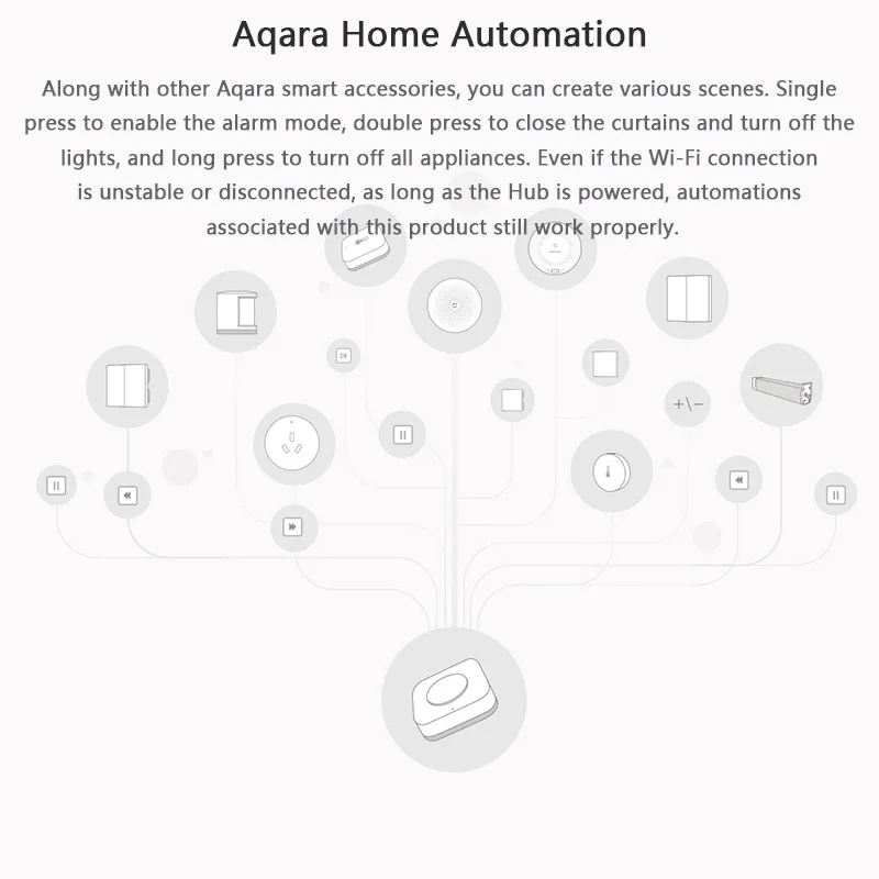 Aqara Wireless Mini Switch Zigbee Sensor One Key Control Button Smart Remote Control for Homekit Xiaomi Mi Home smart switch wireless remote controller