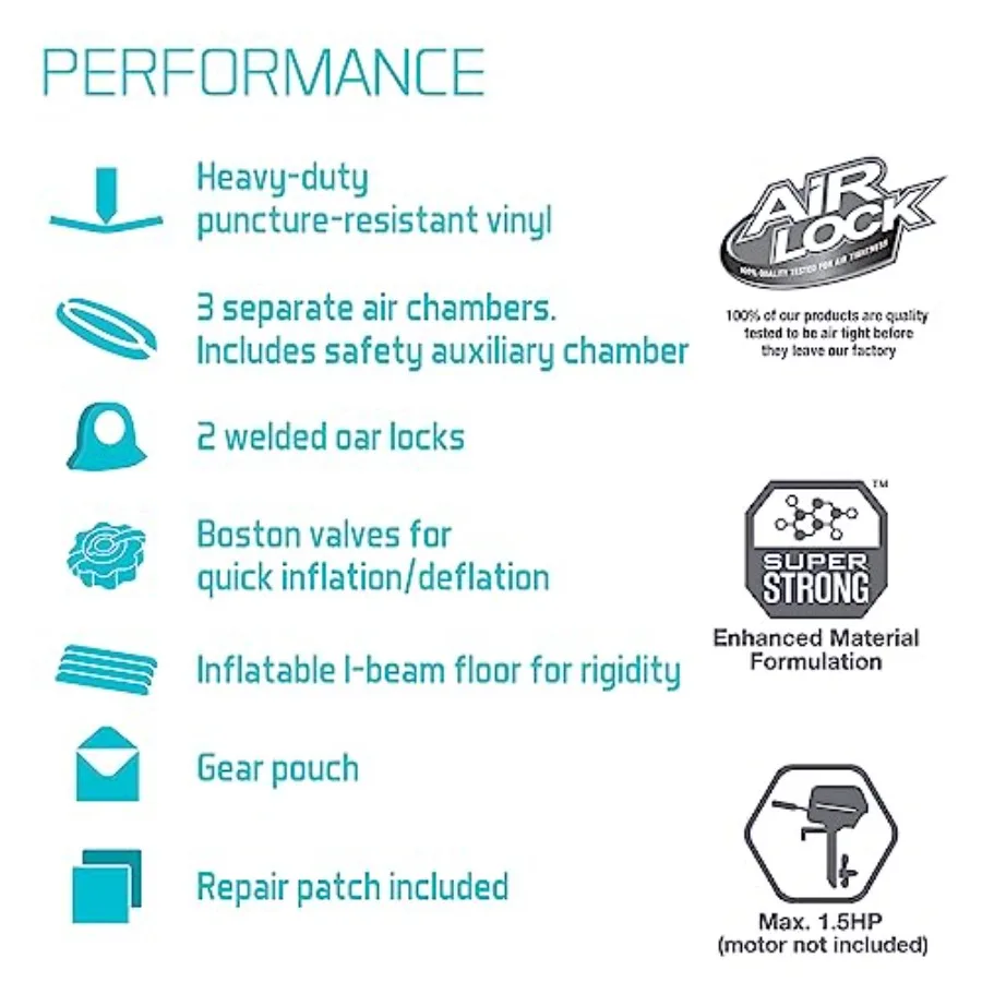 description
