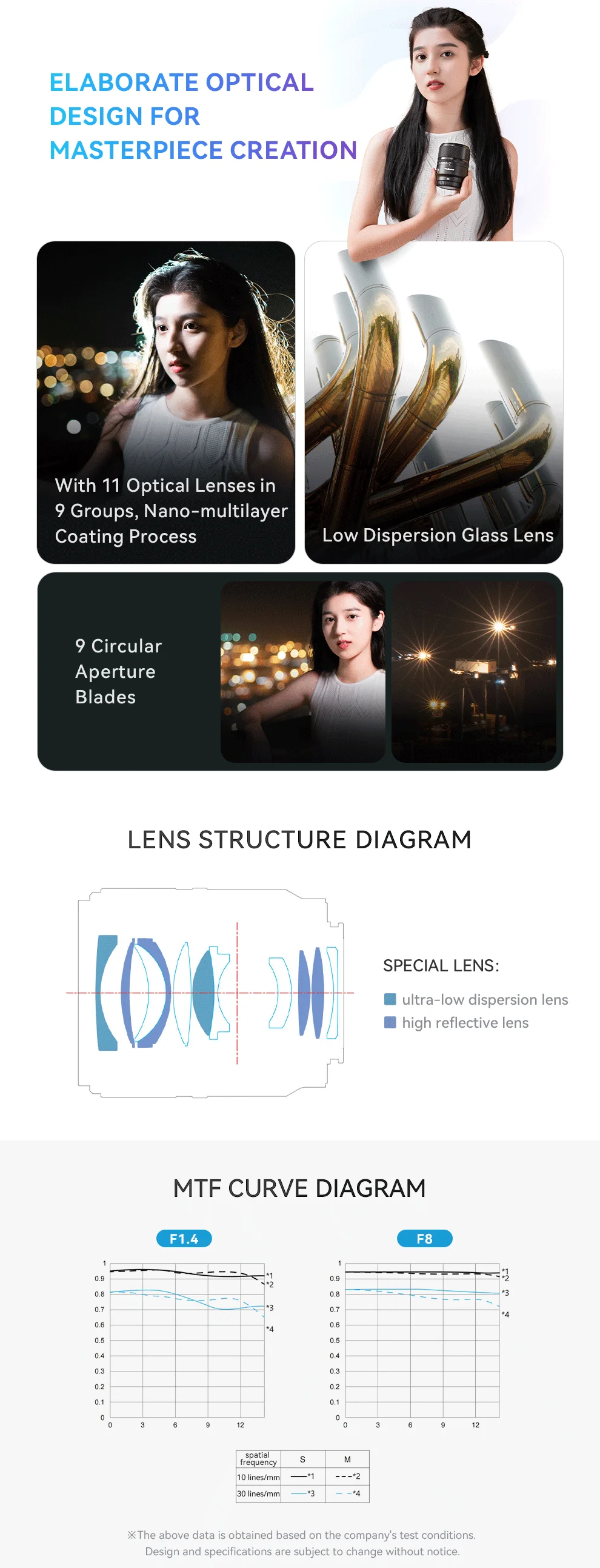 YONGNUO YN33mm 33mm F1.4 DA DSM WL Pro Auto Focus APS-C Lens for Nikon Z ZF ZFC