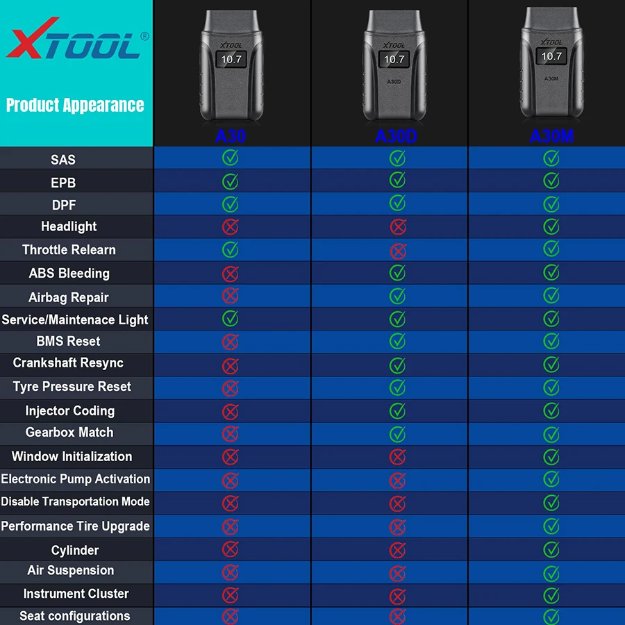 XTOOL A30M OBD2 Auto Diagnose Werkzeug Für Andriod/IOS Auto Code Reader Volle System Diagnose Bidirektionale Steuerung Scanner – Detail 7