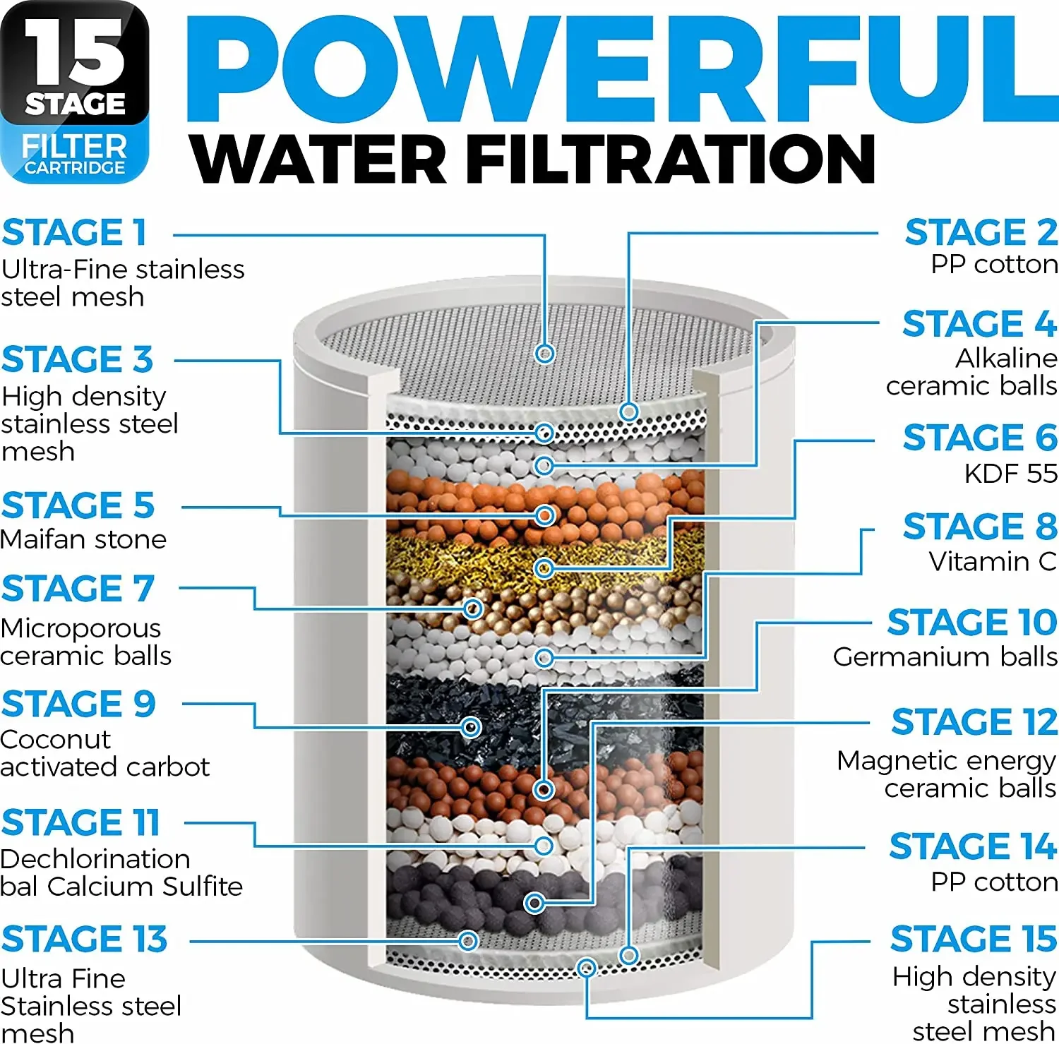 15-Stage Shower Filter 4