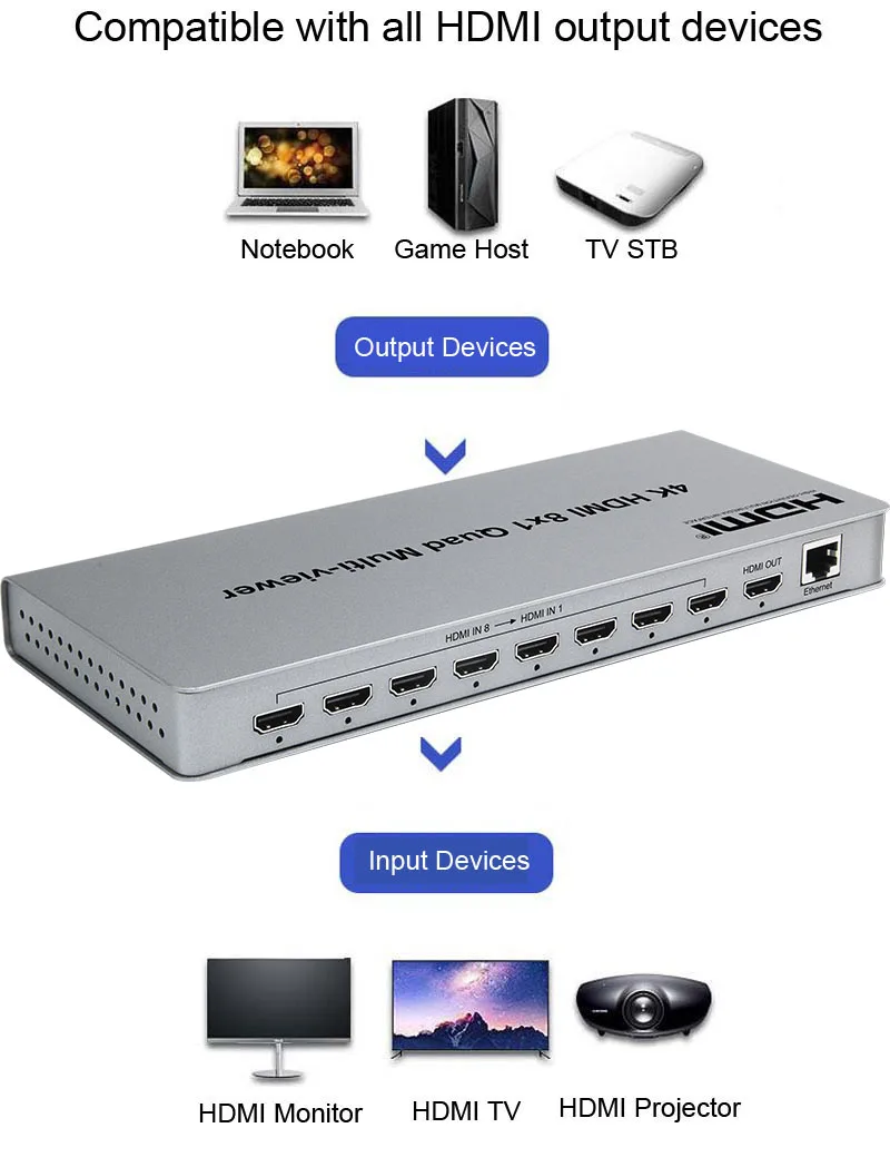 HDMIマルチビューアプレーヤー,8 in 1出力,4k,8x1,シームレス