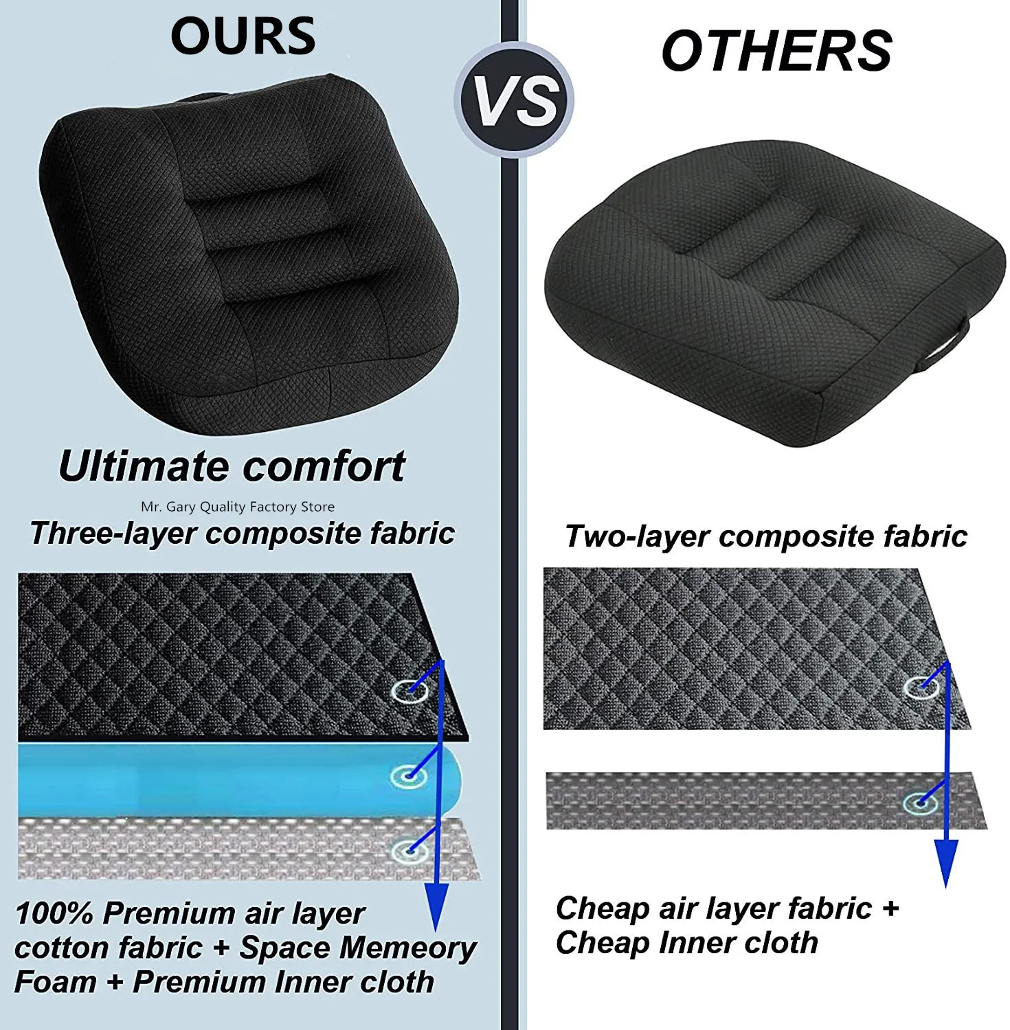 https://ae01.alicdn.com/kf/S8055b5134086442bb9bd76d20f773c8dE/Portable-Car-Booster-Seat-Cushion-Thickened-Non-slip-Heightening-Height-Boost-Mat-Breathable-Mesh-Lift-Seat.jpg