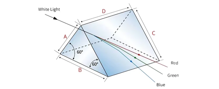 Description Picture 6 of item60 Degree Equilateral Prisms Processing 40Mmk9 Dispersion Isosceles Prism Custom Spectrometer Experiment Glass Prism