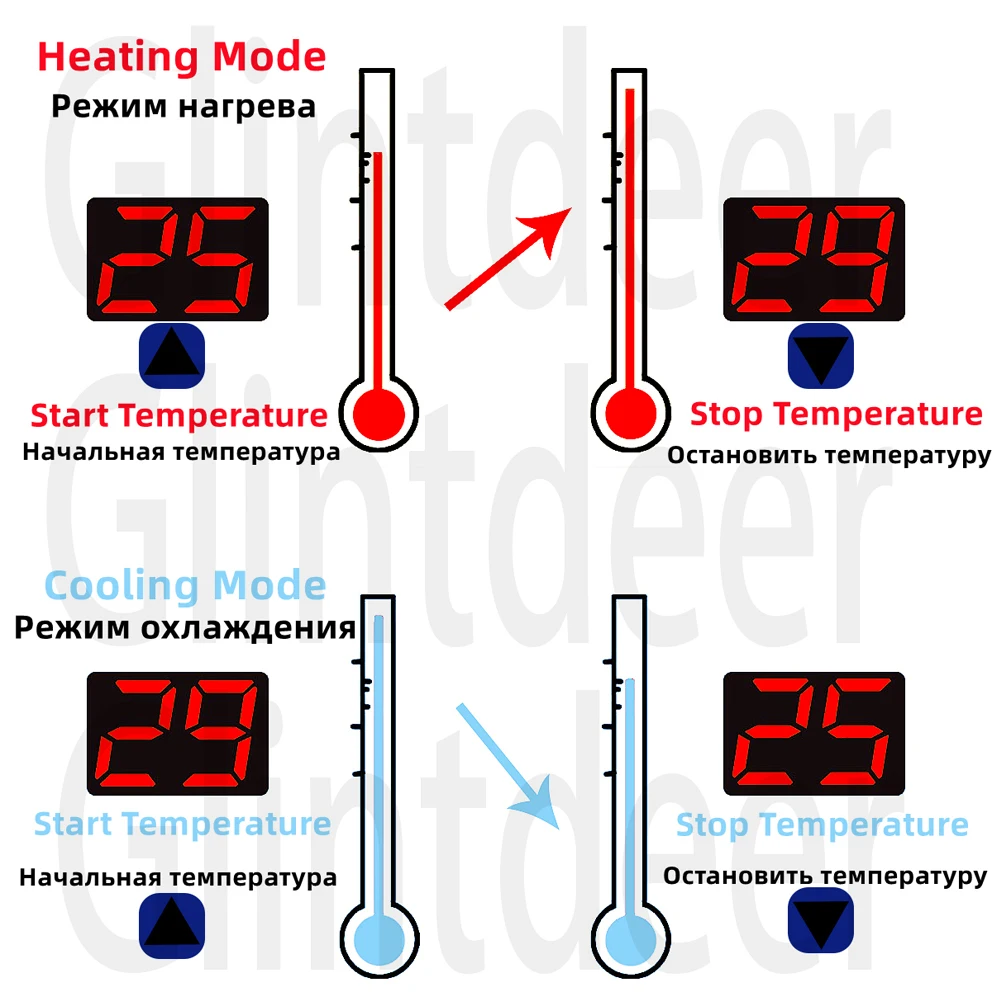Digital Control Thermostat Switch & Thermoregulator