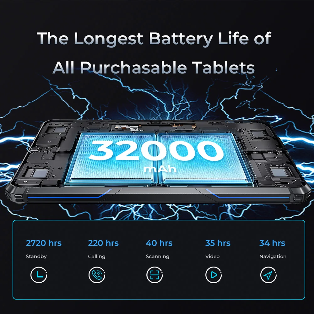 Oukitel RT7 TITAN 5G Rugged Tablet 10.1" FHD+ 32000mAh 12GB+256GB Android 13 Tablet 48MP+20MP Tablets PC 2