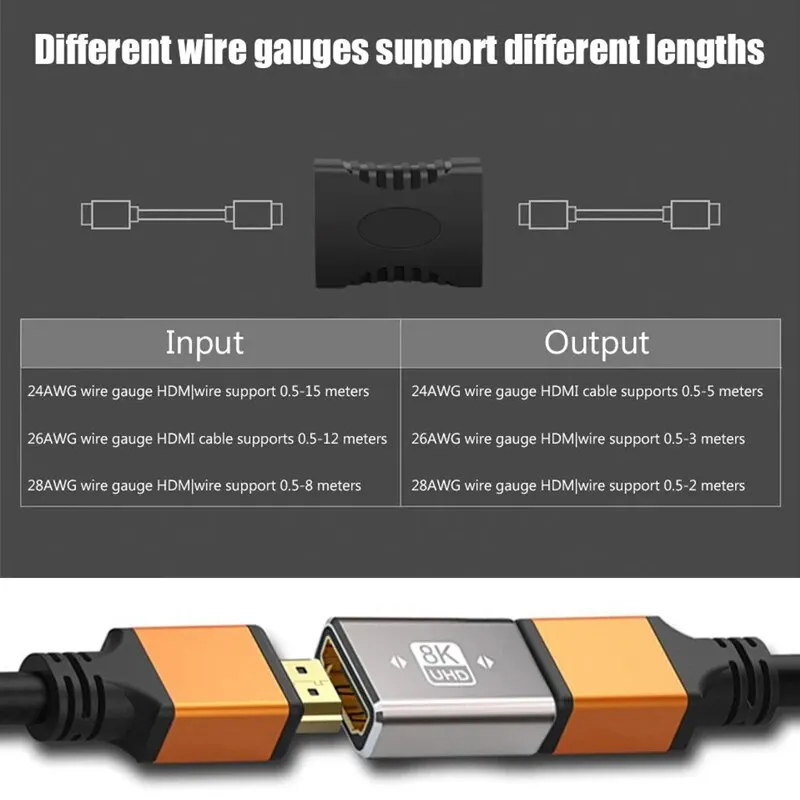 4K HDTV Extender Female To Female Converter 1-6PCS HD 1080 Extension Cable Cord Adapter For Monitor Display Laptop